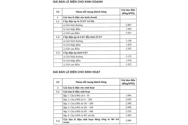 1 số điện tại Phú Quốc bao nhiêu tiền? Bảng giá điện EVN mới nhất 2025